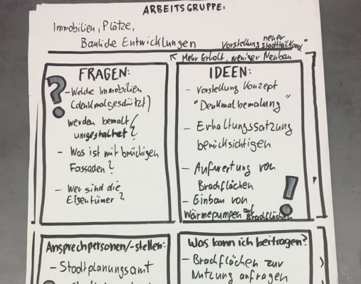 Stadtteilkonferenz Lehe: Übersicht mir Fragen, Ideen, Ansprechpartner:innen und Akteur:innen